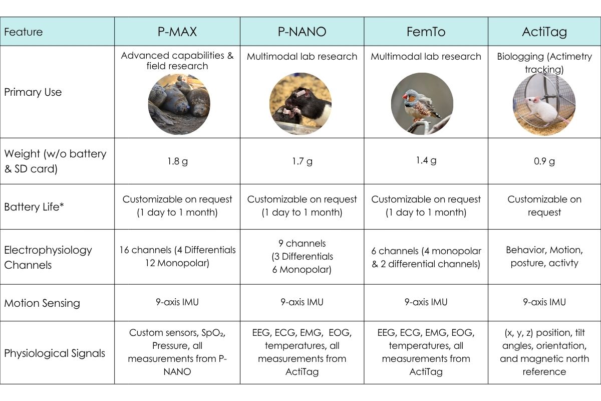 Phynitty systems comparison table
